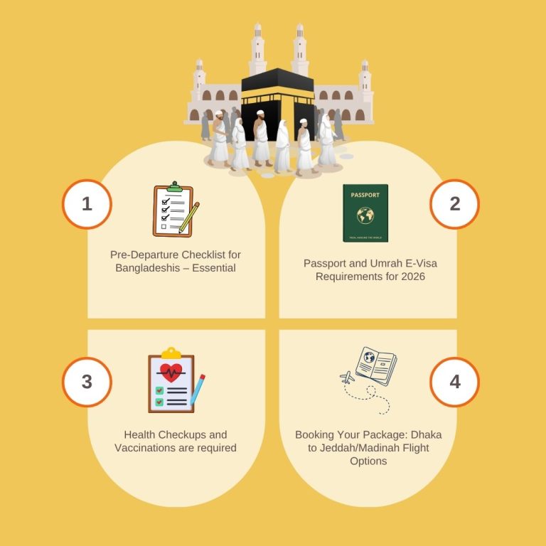 How to perform Umrah 4 step